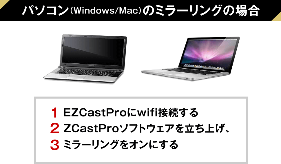 パソコン（Windows/Mac）のミラーリングの場合